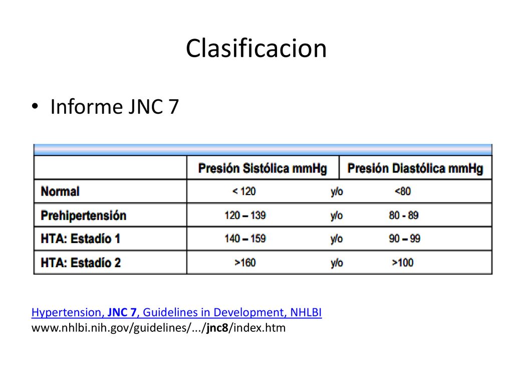 Informe de jnc sobre hipertensión